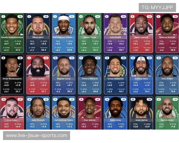 欧洲足球豪门球队球星众多盘点每个豪门的超级巨星阵容